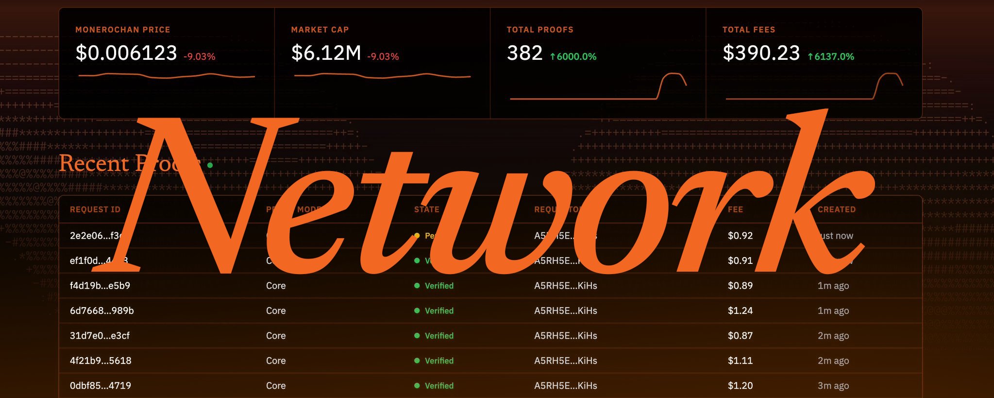 MCINLYN Update blog cover